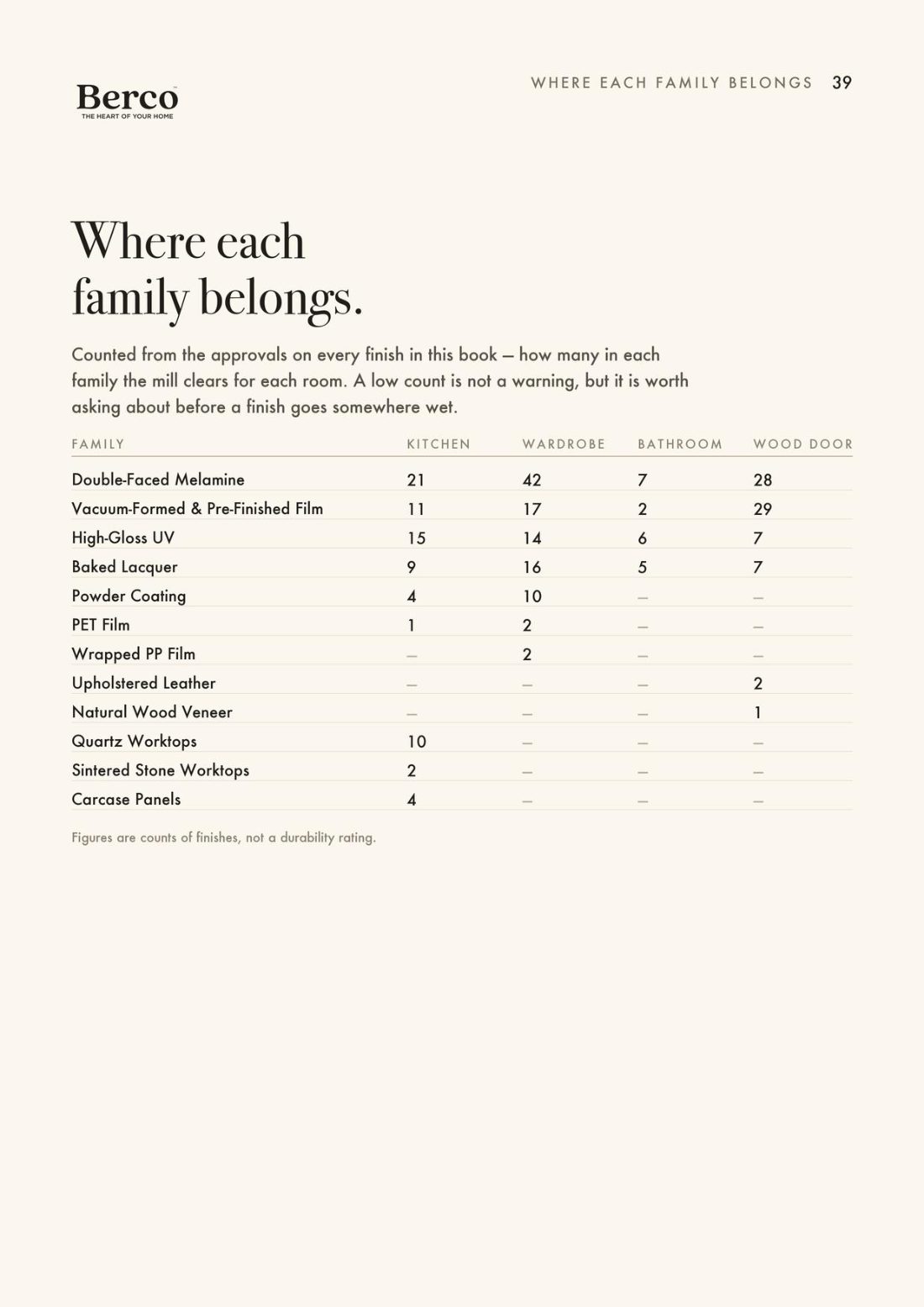 Materials & Finishes 2026 — page 40